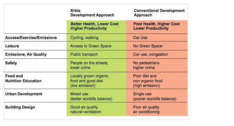 Healthy Lifestyle - XRBIA