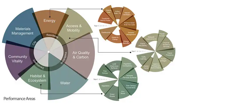 Resource Efficiency - XRBIA